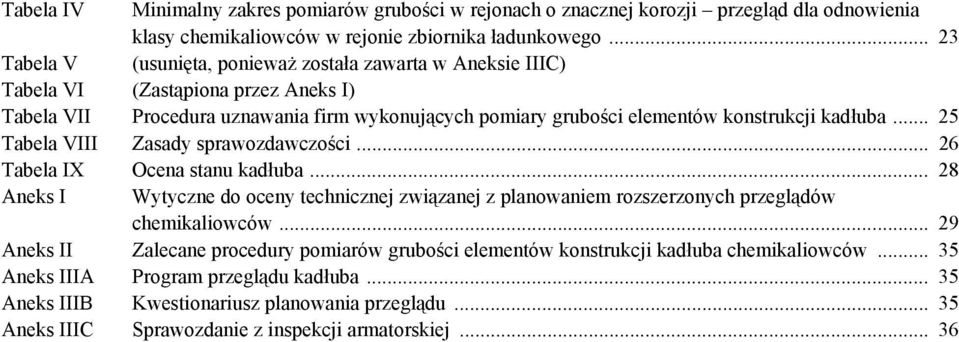 .. 25 Tabela VIII Zasady sprawozdawczości... 26 Tabela IX Ocena stanu kadłuba... 28 Aneks I Wytyczne do oceny technicznej związanej z planowaniem rozszerzonych przeglądów chemikaliowców.