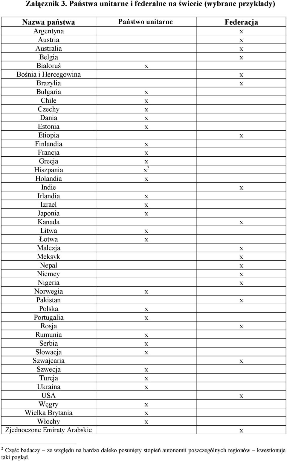 Hercegowina Brazylia Bułgaria Chile Czechy Dania Estonia Etiopia Finlandia Francja Grecja Hiszpania 2 Holandia Indie Irlandia Izrael Japonia Kanada Litwa Łotwa