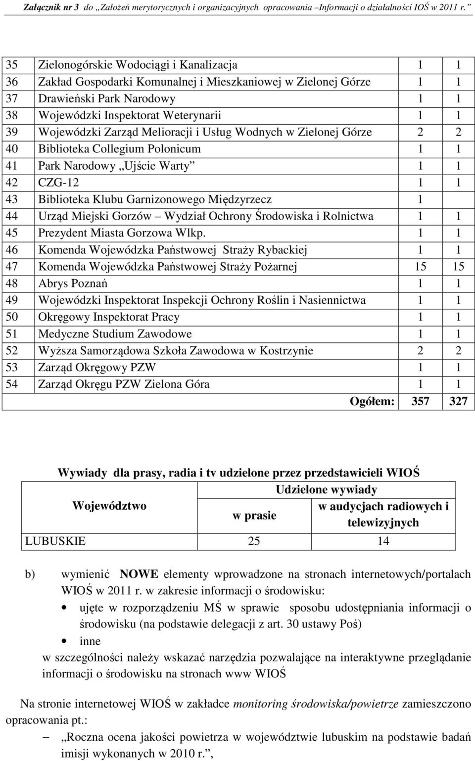 44 Urząd Miejski Gorzów Wydział Ochrony Środowiska i Rolnictwa 1 1 45 Prezydent Miasta Gorzowa Wlkp.