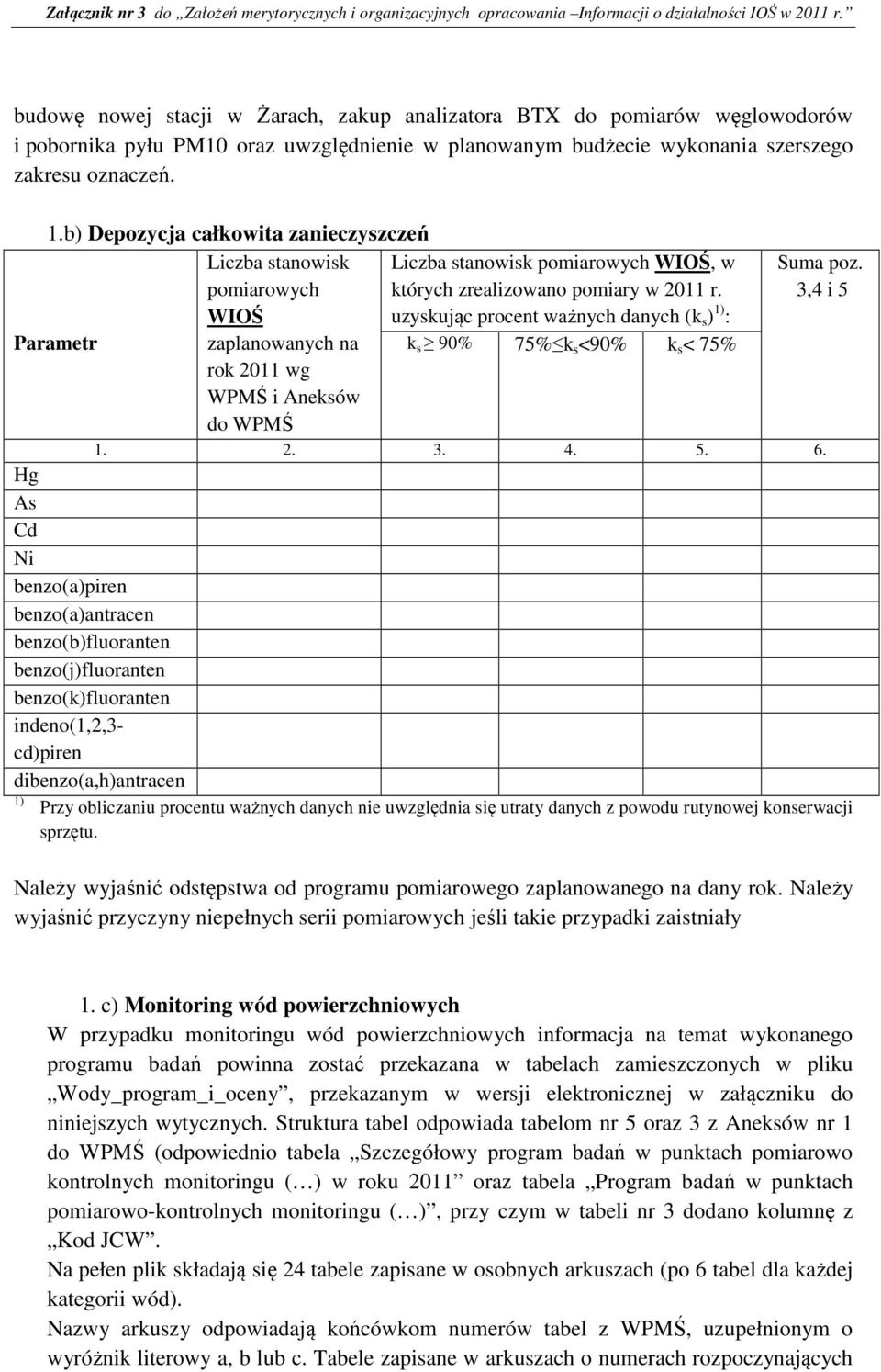 uzyskując procent ważnych danych (k s ) 1) : Parametr zaplanowanych na rok 2011 wg WPMŚ i Aneksów do WPMŚ k s 90% 75% k s <90% k s < 75% Suma poz. 3,4 i 5 1. 2. 3. 4. 5. 6.