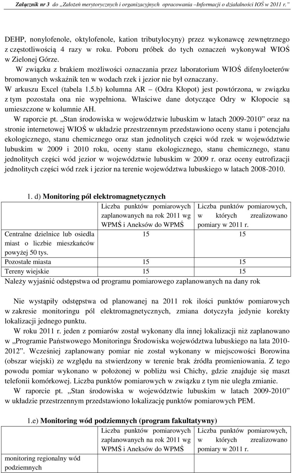 b) kolumna AR (Odra Kłopot) jest powtórzona, w związku z tym pozostała ona nie wypełniona. Właściwe dane dotyczące Odry w Kłopocie są umieszczone w kolumnie AH. W raporcie pt.