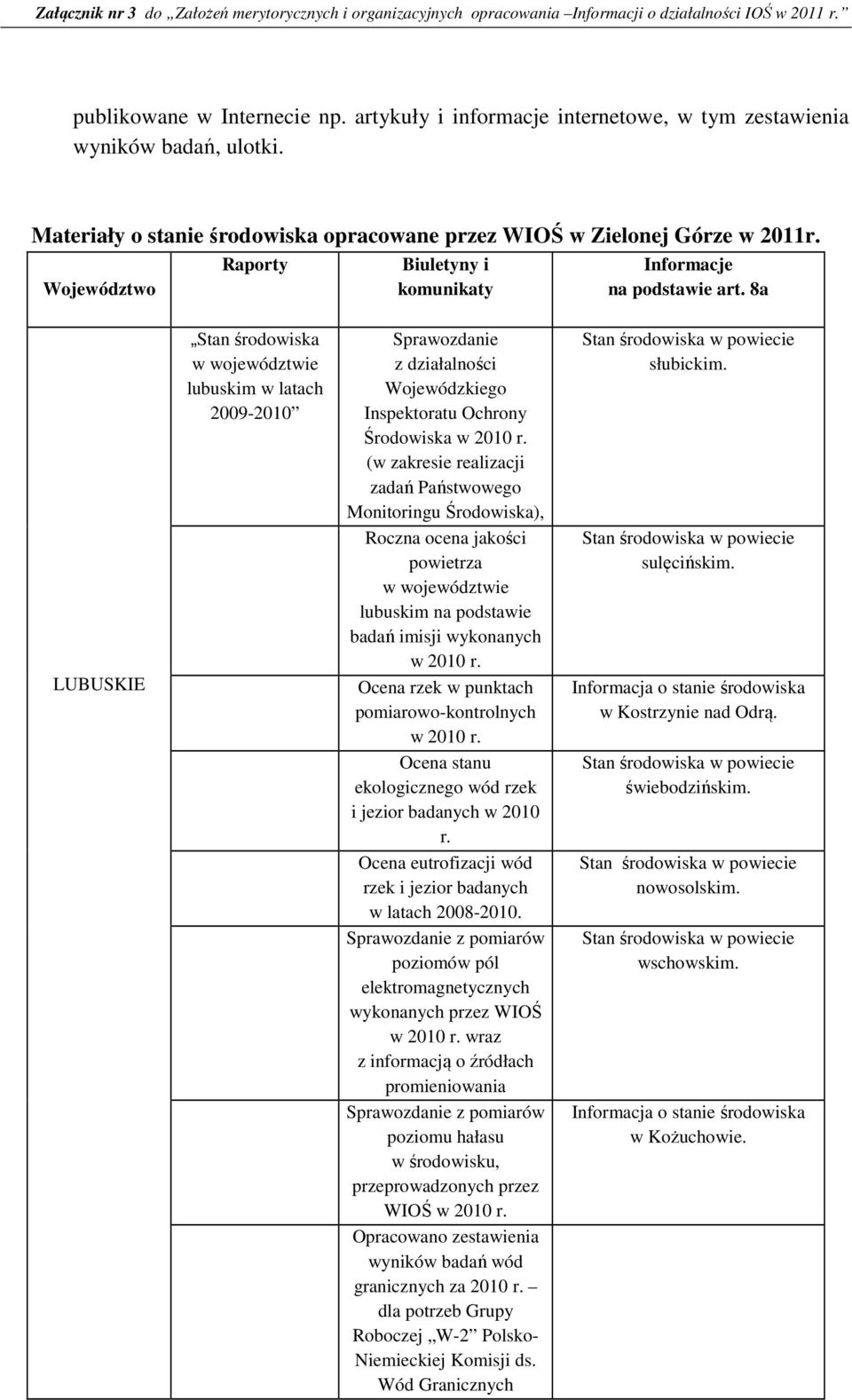 8a LUBUSKIE Stan środowiska w województwie lubuskim w latach 2009-2010 Sprawozdanie z działalności Wojewódzkiego Inspektoratu Ochrony Środowiska w 2010 r.