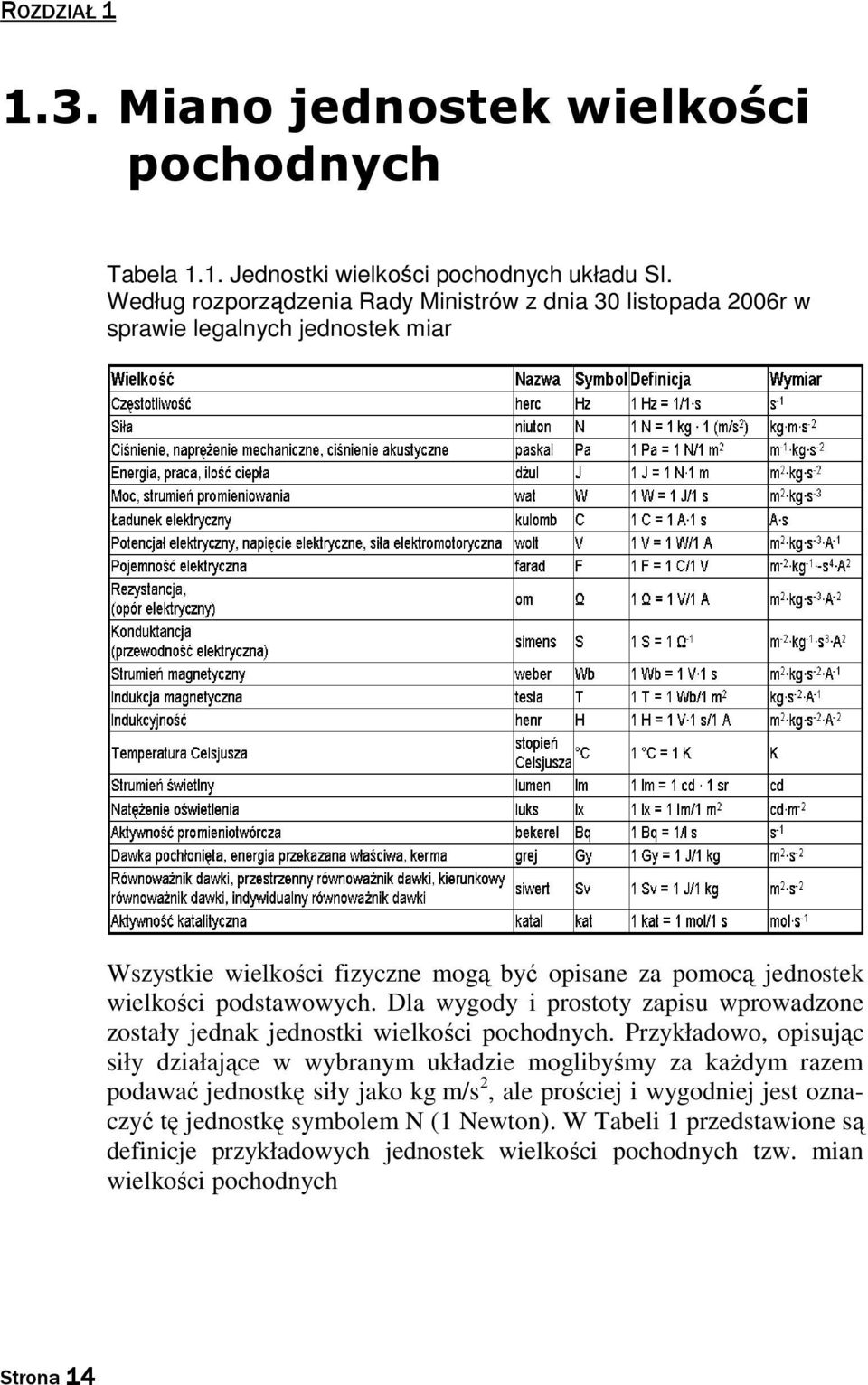 podstawowych. Dla wygody i prostoty zapisu wprowadzone zostały jednak jednostki wielkości pochodnych.