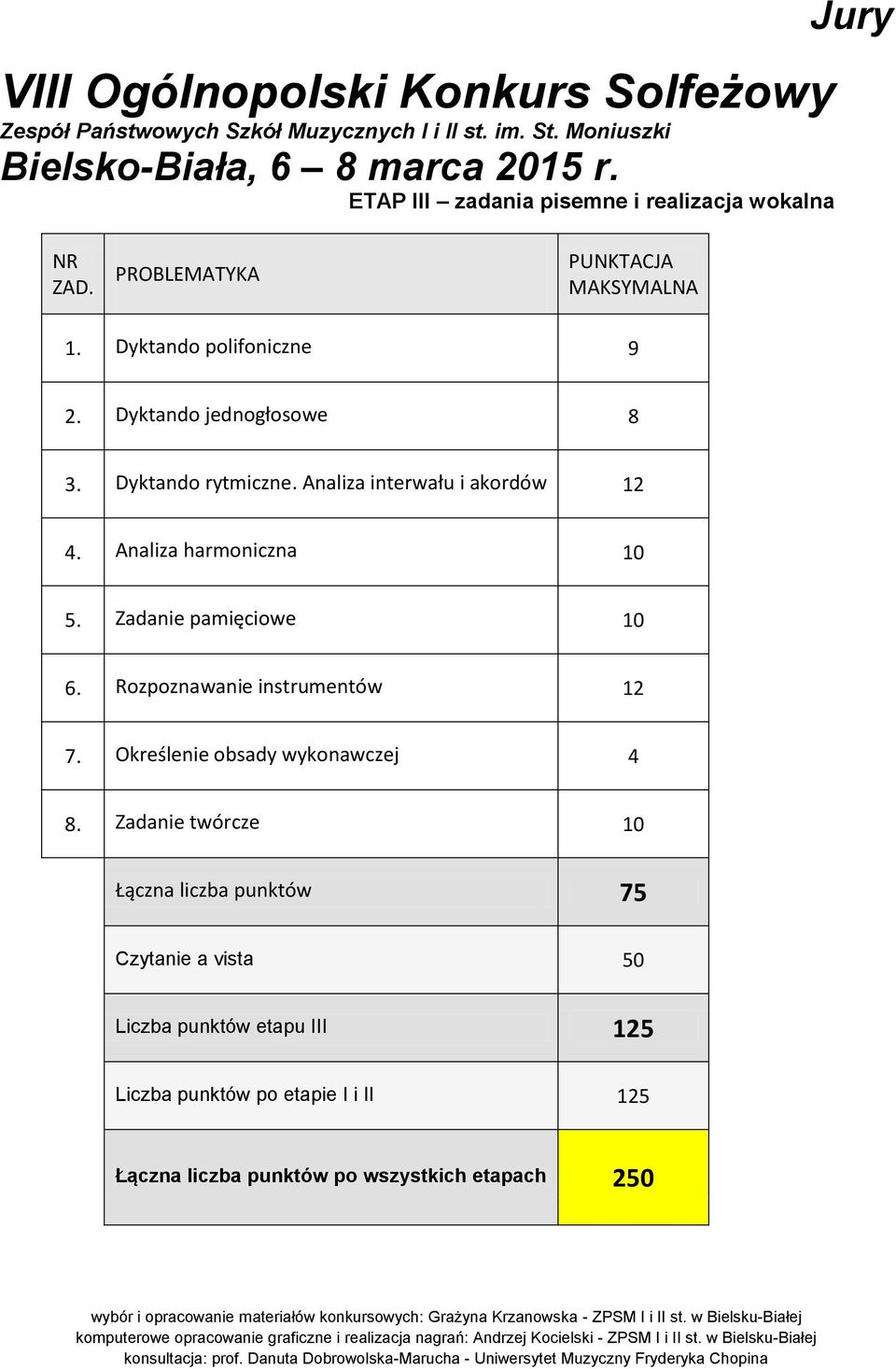 Rozpoznawanie instrumentów 1 7. Określenie obsady wykonawczej 4 8.