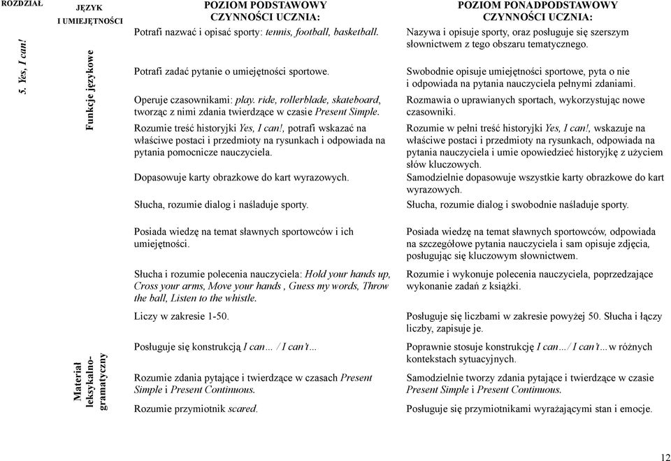 , potrafi wskazać na właściwe postaci i przedmioty na rysunkach i odpowiada na pytania pomocnicze nauczyciela. Dopasowuje karty obrazkowe do kart wyrazowych. Słucha, rozumie dialog i naśladuje sporty.