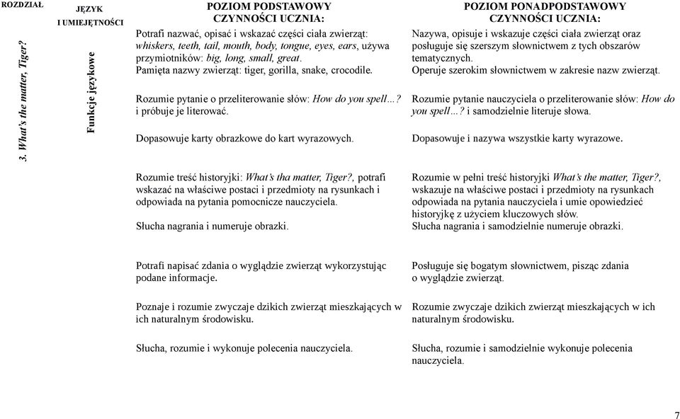 Pamięta nazwy zwierząt: tiger, gorilla, snake, crocodile. Rozumie pytanie o przeliterowanie słów: How do you spell? i próbuje je literować. Dopasowuje karty obrazkowe do kart wyrazowych.