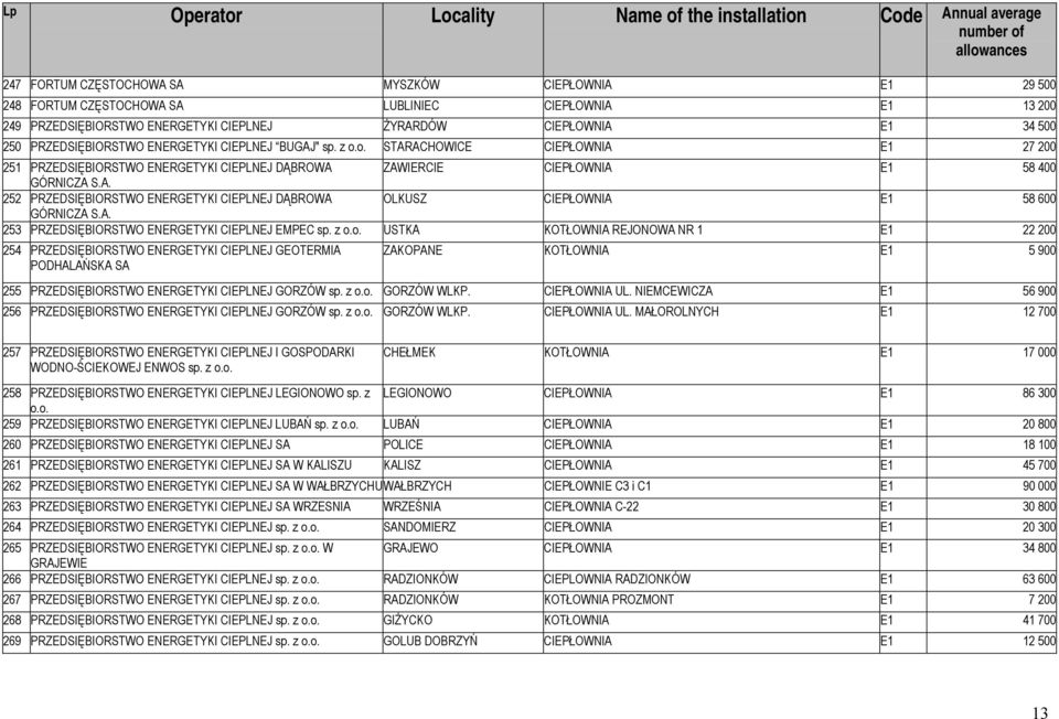 A. 253 PRZEDSIĘBIORSTWO ENERGETYKI CIEPLNEJ EMPEC sp. z o.