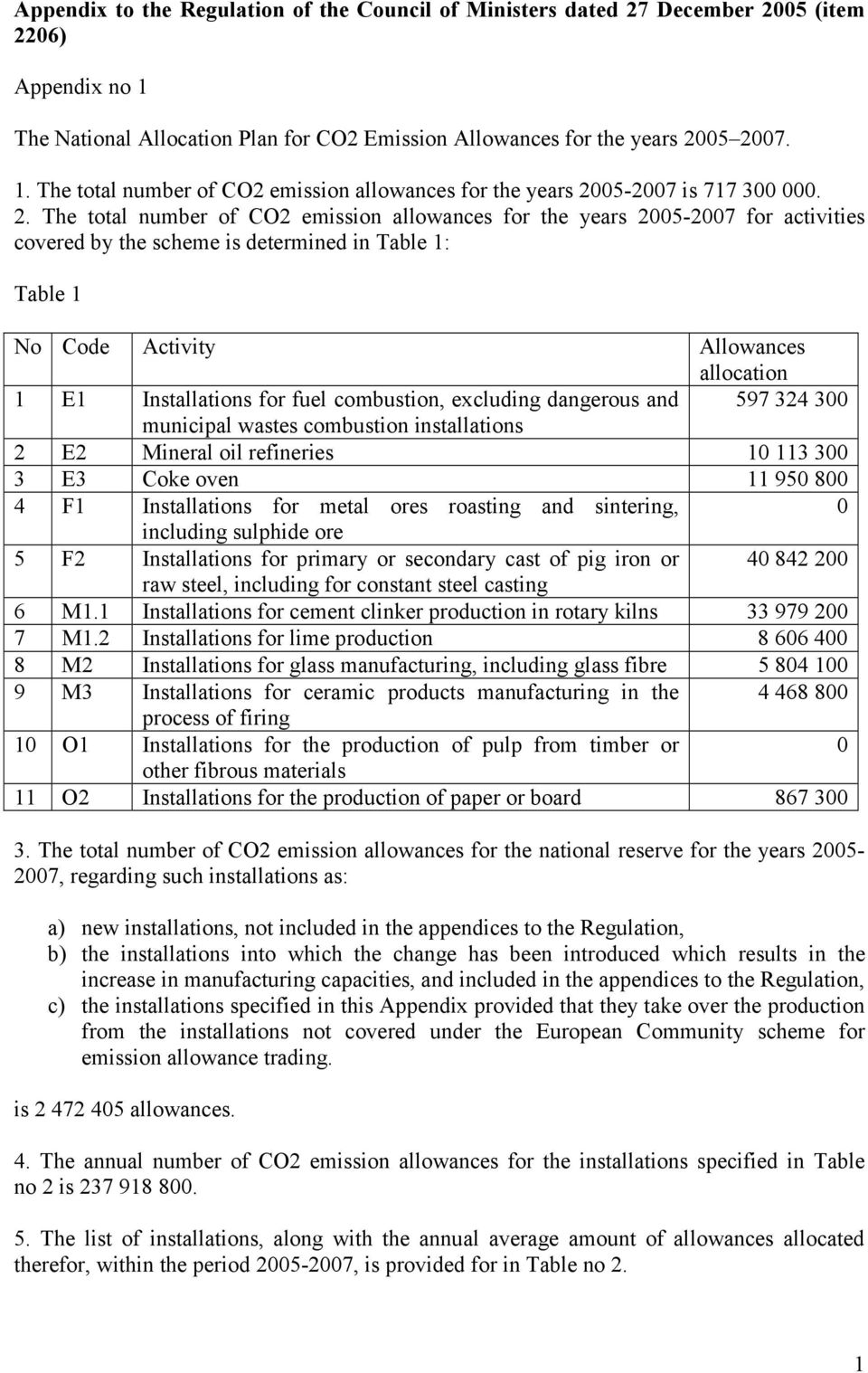 excluding dangerous and 597 324 300 municipal wastes combustion installations 2 E2 Mineral oil refineries 10 113 300 3 E3 Coke oven 11 950 800 4 F1 Installations for metal ores roasting and