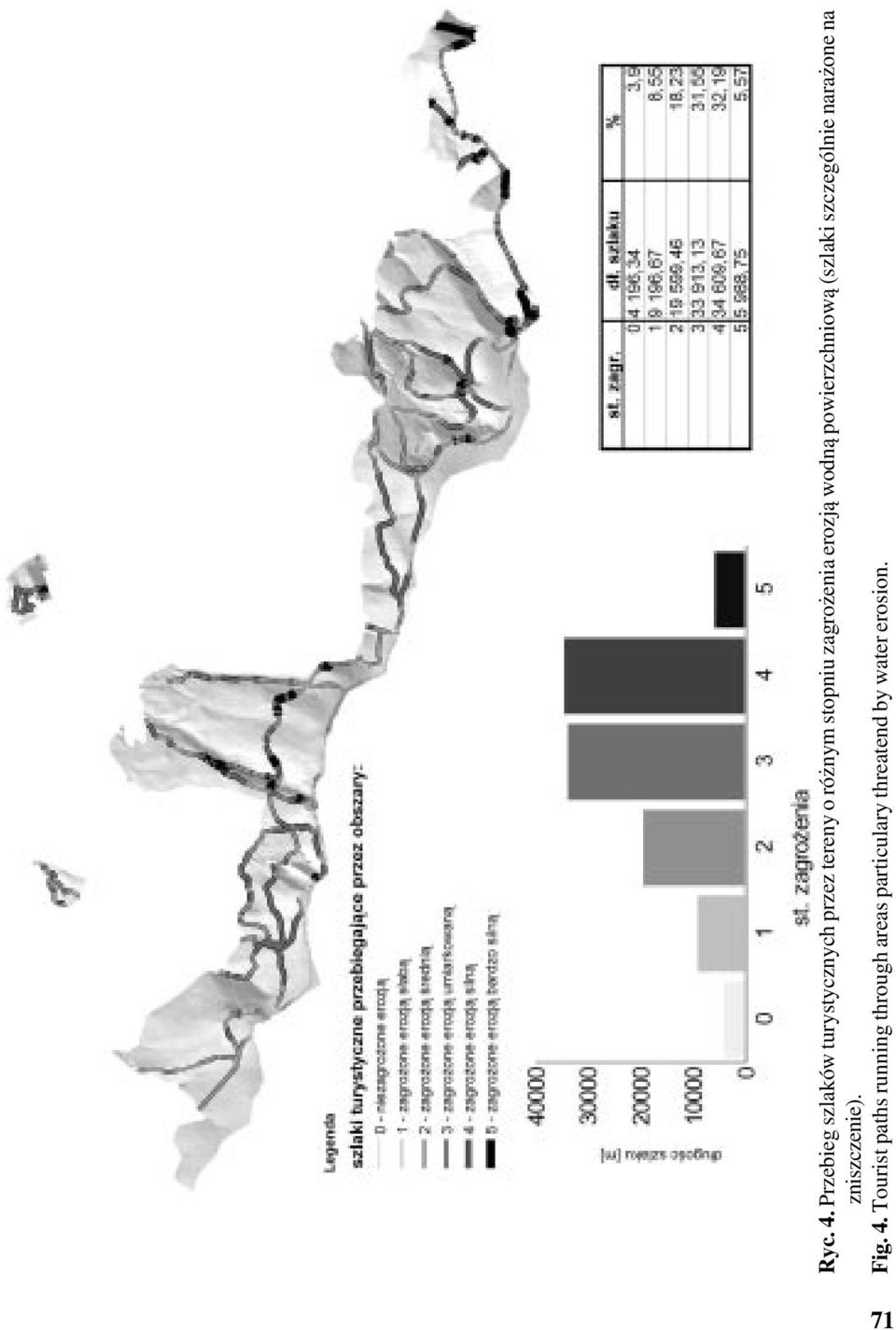 stopniu zagrożenia erozją wodną powierzchniową (szlaki