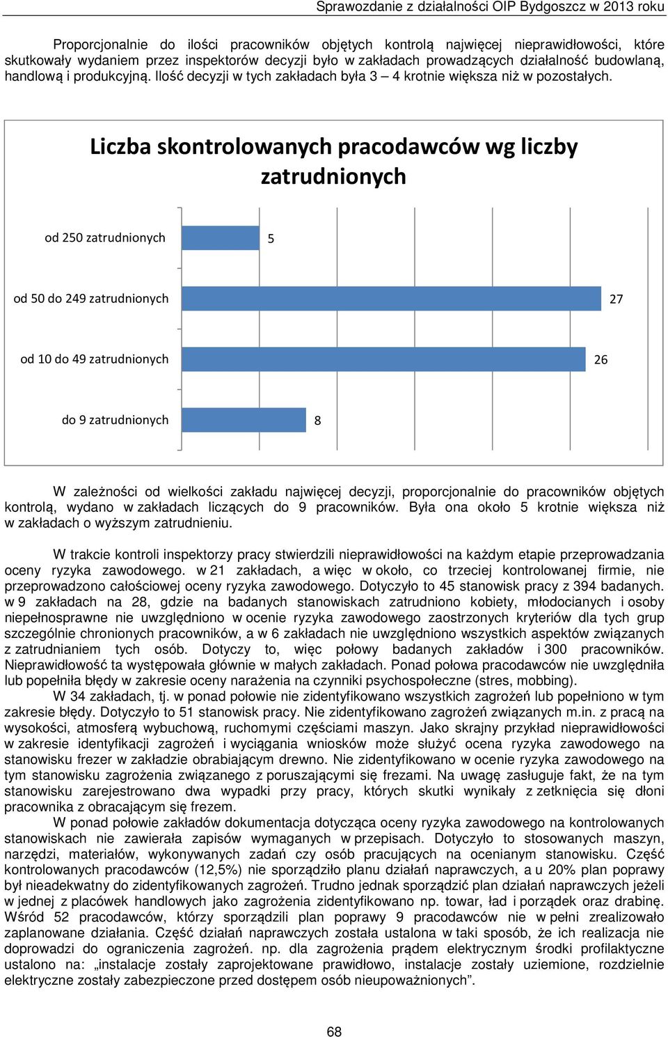 Liczba skontrolowanych pracodawców wg liczby zatrudnionych od 250 zatrudnionych 5 od 50 do 249 zatrudnionych 27 od 10 do 49 zatrudnionych 26 do 9 zatrudnionych 8 W zależności od wielkości zakładu