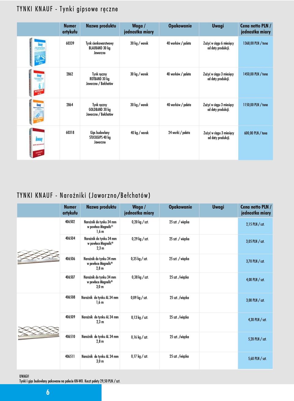 worków / paleta Zużyć w ciągu 3 miesięcy 1150,00 PLN / tona 60318 Gips budowlany STUCKGIPS 40 kg Jaworzno 40 kg / worek 24 worki / paleta Zużyć w ciągu 3 miesięcy 600,00 PLN / tona TYNKI KNAUF -