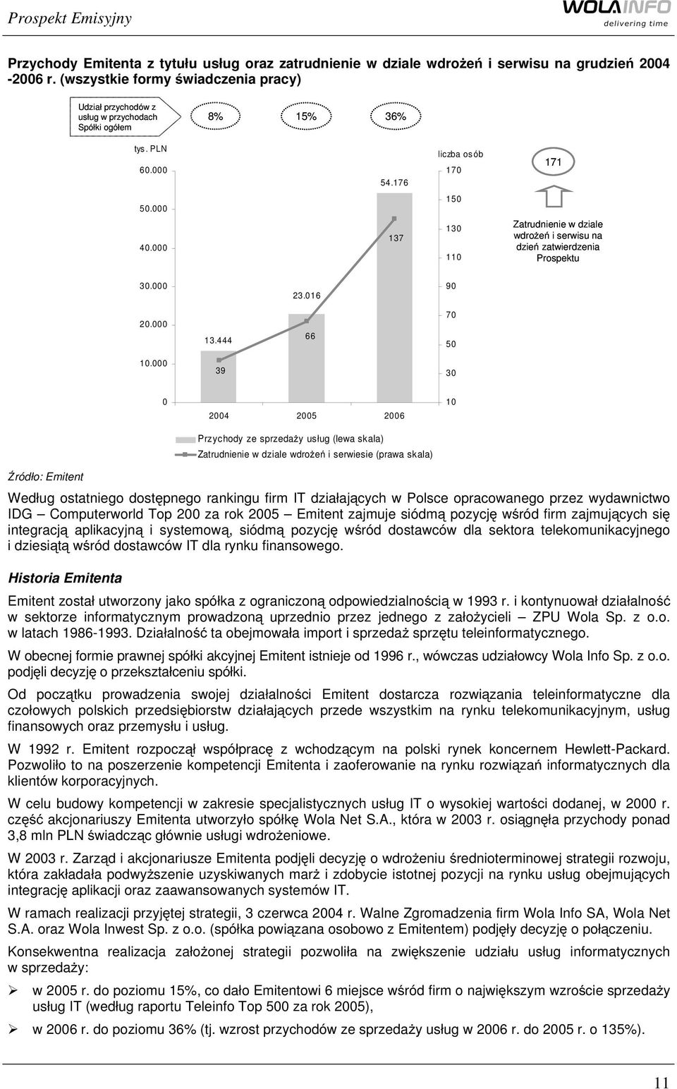 000 137 130 110 Zatrudnienie w dziale wdrożeń i serwisu na dzień zatwierdzenia Prospektu 30.000 23.016 90 20.000 13.444 66 70 50 10.