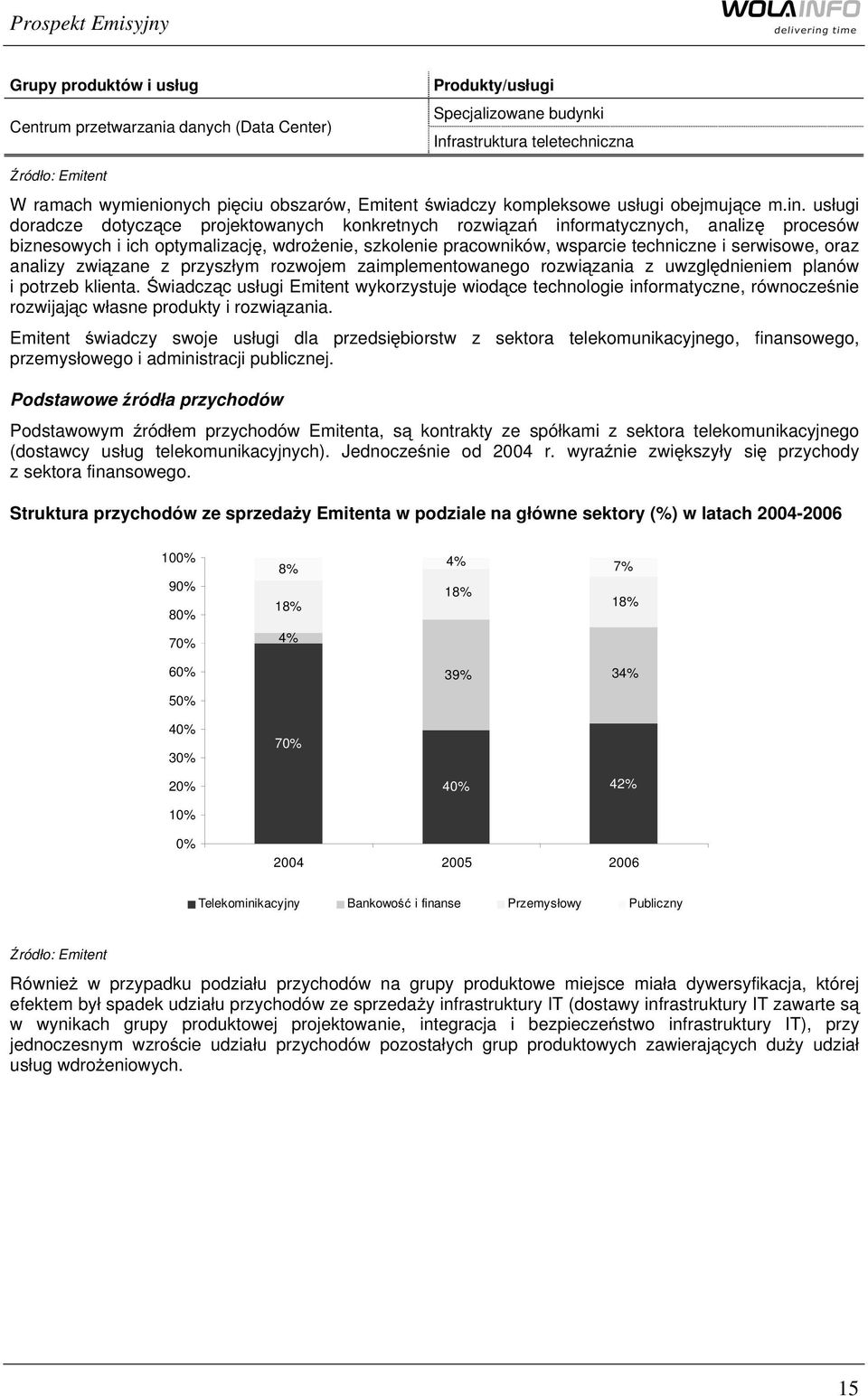 usługi doradcze dotyczące projektowanych konkretnych rozwiązań informatycznych, analizę procesów biznesowych i ich optymalizację, wdrożenie, szkolenie pracowników, wsparcie techniczne i serwisowe,