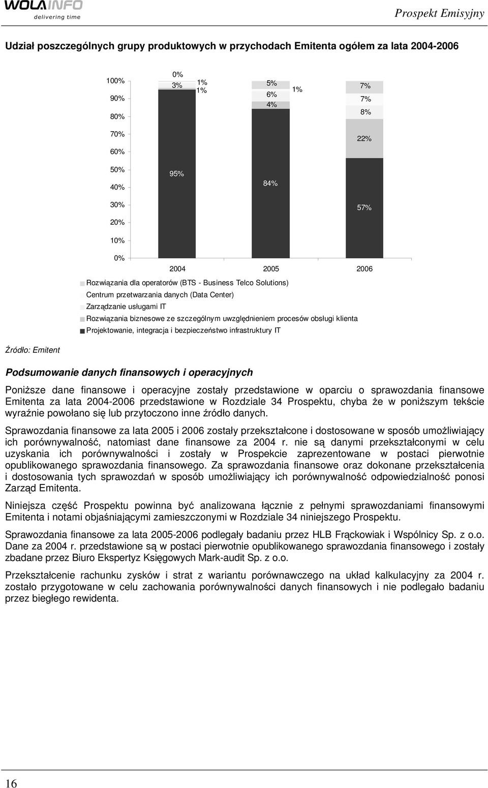 klienta Projektowanie, integracja i bezpieczeństwo infrastruktury IT Źródło: Emitent Podsumowanie danych finansowych i operacyjnych Poniższe dane finansowe i operacyjne zostały przedstawione w