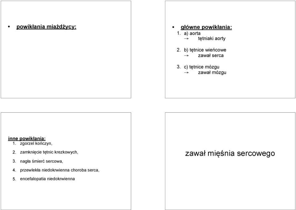 c) tętnice mózgu zawał mózgu inne powikłania: 1. zgorzel kończyn, 2.