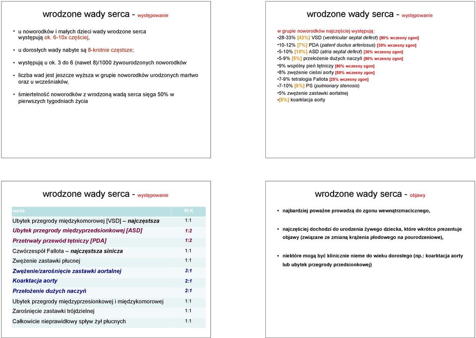 pierwszych tygodniach życia wrodzone wady serca - występowanie w grupie noworodków najczęściej występują: 28-33% [42%] VSD (ventricular septal defect) [80% wczesny zgon] 10-12% [7%] PDA (patent