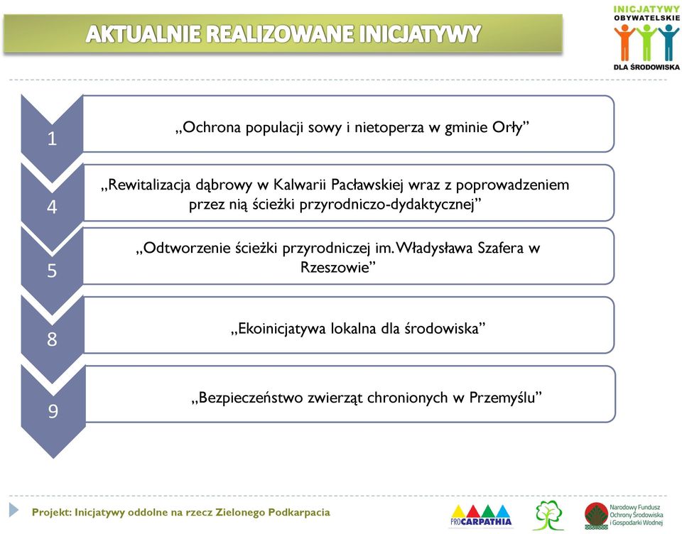 przyrodniczo-dydaktycznej Odtworzenie ścieżki przyrodniczej im.