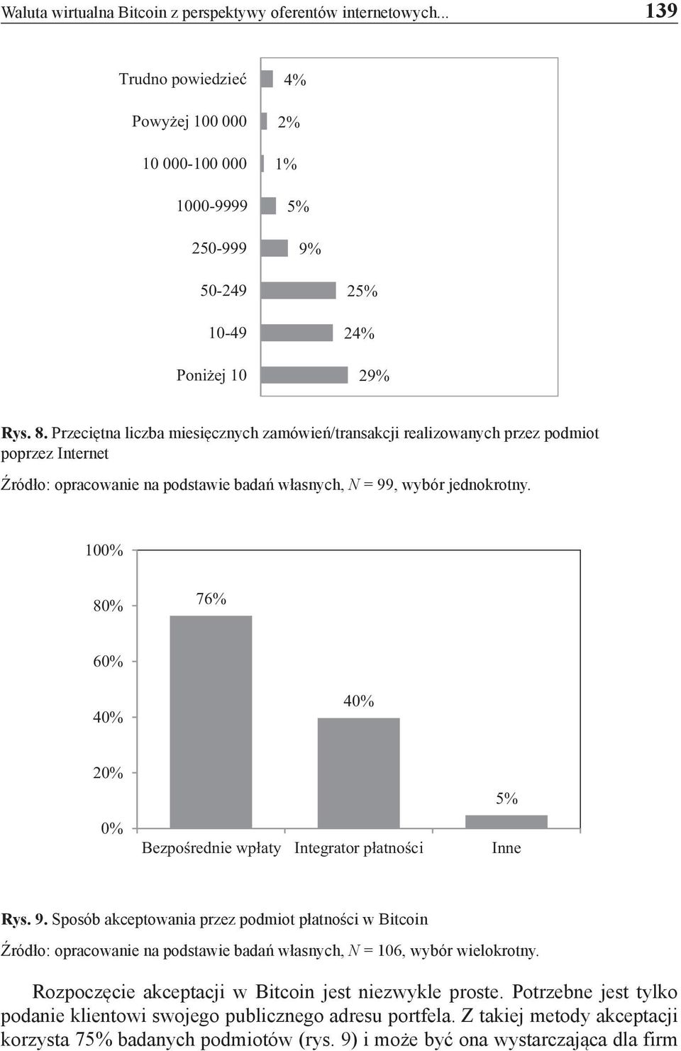 100% 80% 76% 60% 40% 40% 20% 0% 5% Bezpośrednie wpłaty Integrator płatności Inne Rys. 9.