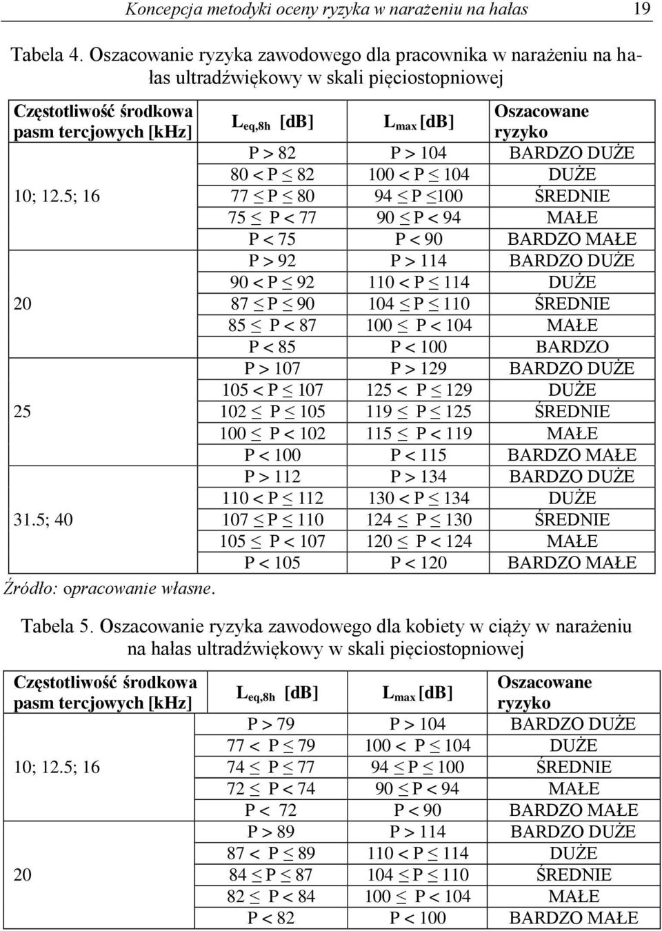 P > 104 BARDZO DUŻE 80 < P 82 100 < P 104 DUŻE 10; 12.