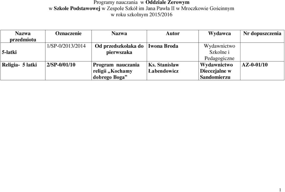 Nr dopuszczenia 1/SP-0/2013/2014 Od przedszkolaka do pierwszaka Religia- 5 latki 2/SP-0/01/10 Program