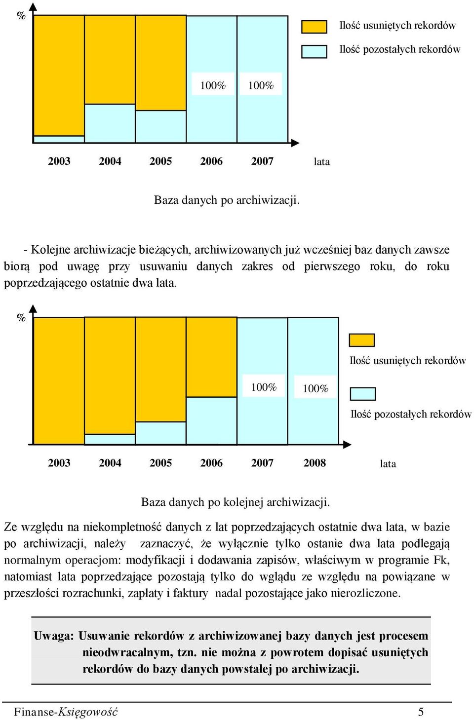 % Ilość usuniętych rekordów 100% 100% Ilość pozostałych rekordów 2003 2004 2005 2006 2007 2008 lata Baza danych po kolejnej archiwizacji.