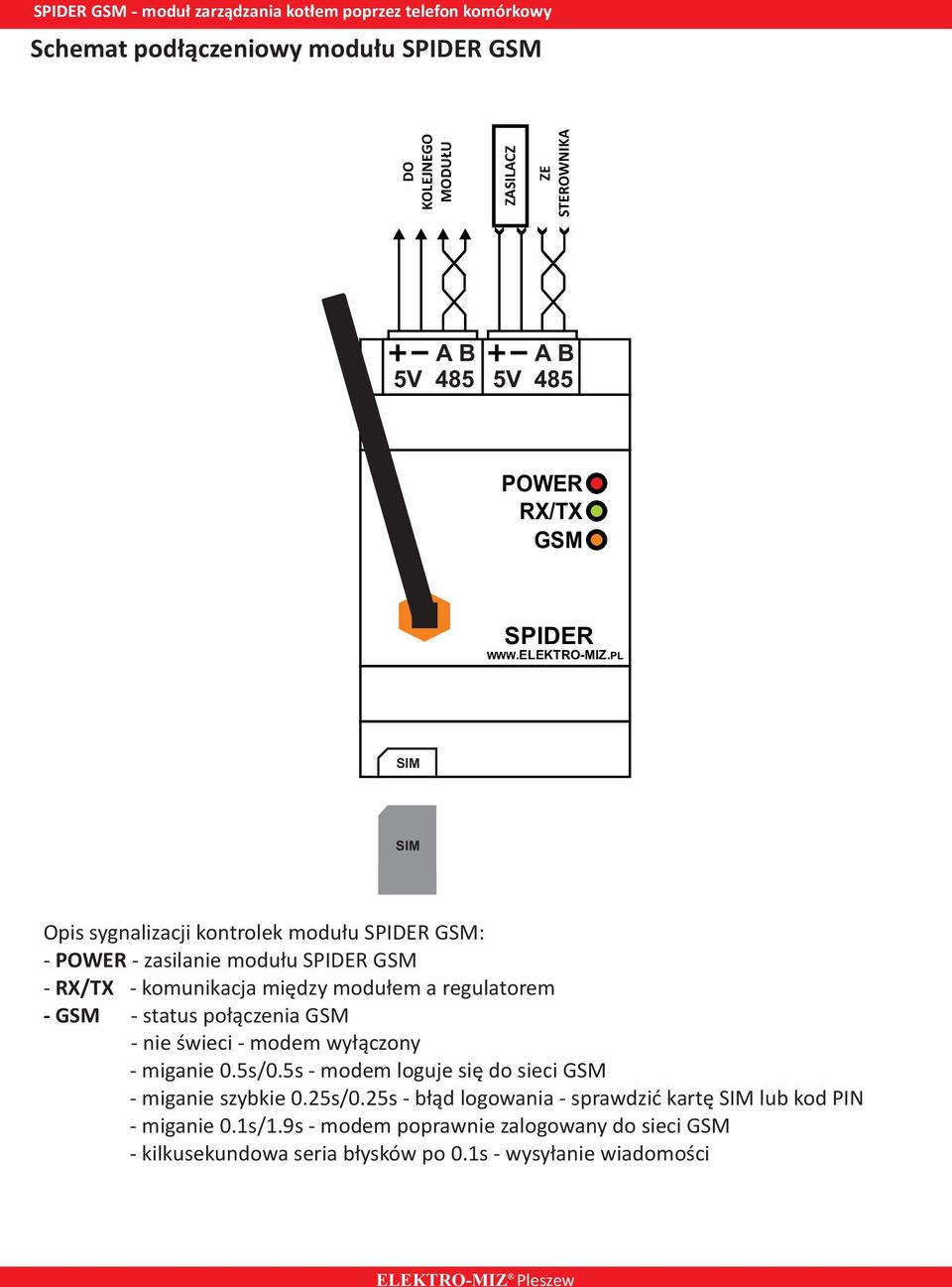 - GSM - status po³¹czenia GSM - nie œwieci - modem wy³¹czony - miganie 0.5s/0.5s - modem loguje siê do sieci GSM - miganie szybkie 0.25s/0.