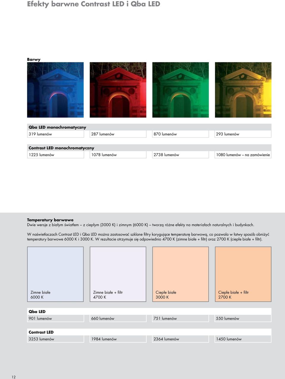 W naświetlaczach Contrast LED i Qba LED można zastosować szklane filtry korygujące temperaturę barwową, co pozwala w łatwy sposób obniżyć temperatury barwowe K i K.
