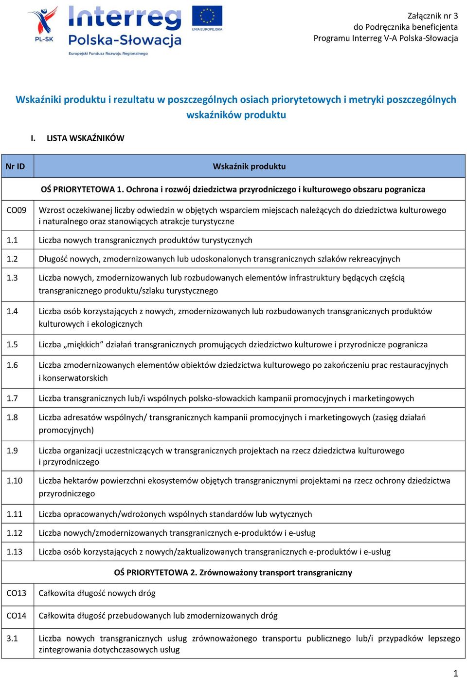 Ochrona i rozwój dziedzictwa przyrodniczego i kulturowego obszaru pogranicza CO09 Wzrost oczekiwanej liczby odwiedzin w objętych wsparciem miejscach należących do dziedzictwa kulturowego i