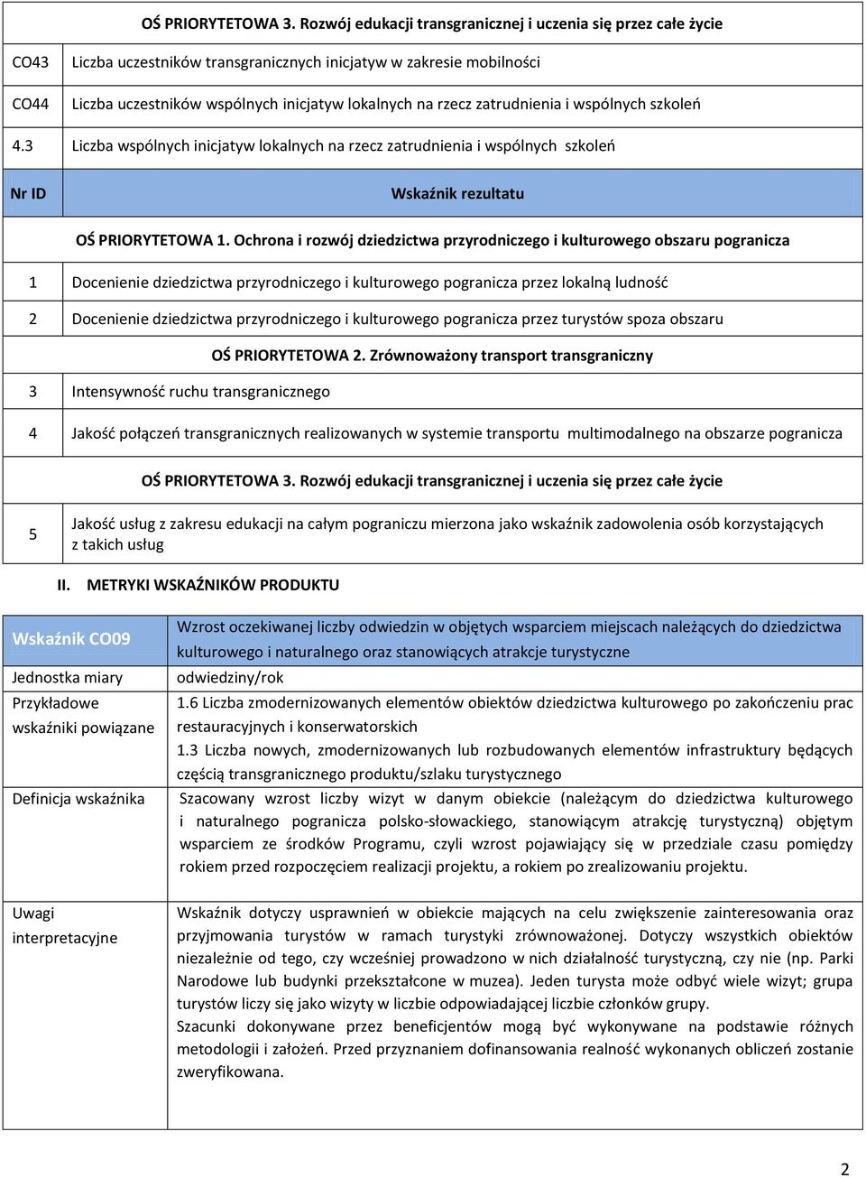 zatrudnienia i wspólnych szkoleń 4.3 Liczba wspólnych inicjatyw lokalnych na rzecz zatrudnienia i wspólnych szkoleń Nr ID Wskaźnik rezultatu OŚ PRIORYTETOWA 1.