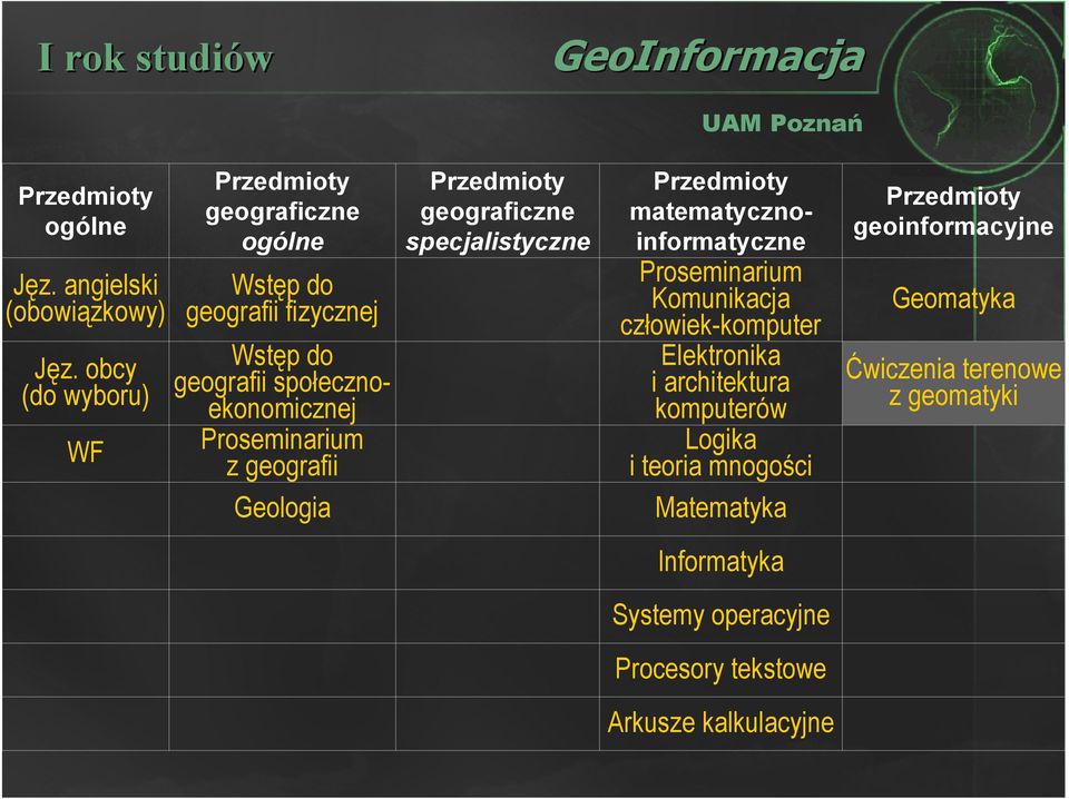 z geografii Geologia geograficzne specjalistyczne matematycznoinformatyczne Proseminarium Komunikacja człowiek-komputer