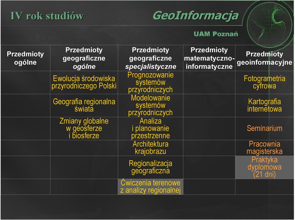 i planowanie przestrzenne Architektura krajobrazu Regionalizacja geograficzna Ćwiczenia terenowe z analizy regionalnej