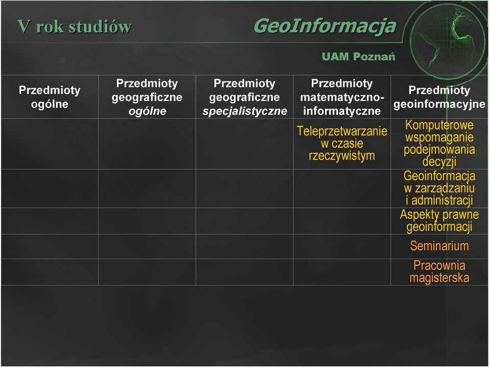 geoinformacyjne Komputerowe wspomaganie podejmowania decyzji Geoinformacja