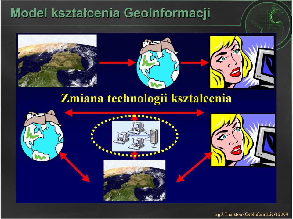 technologii kształcenia