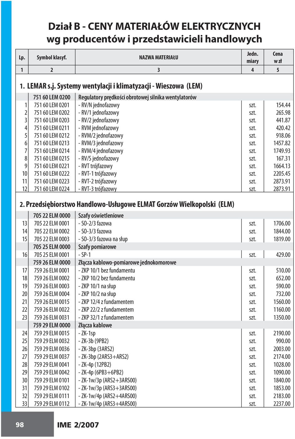 44 2 751 60 LEM 0202 - RV/1 jednofazowy szt. 265.98 3 751 60 LEM 0203 - RV/2 jednofazowy szt. 441.87 4 751 60 LEM 0211 - RVM jednofazowy szt. 420.42 5 751 60 LEM 0212 - RVM/2 jednofazowy szt. 918.