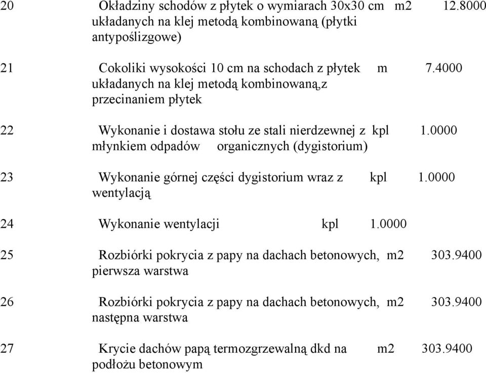 4000 układanych na klej metodą kombinowaną,z przecinaniem płytek 22 Wykonanie i dostawa stołu ze stali nierdzewnej z kpl 1.