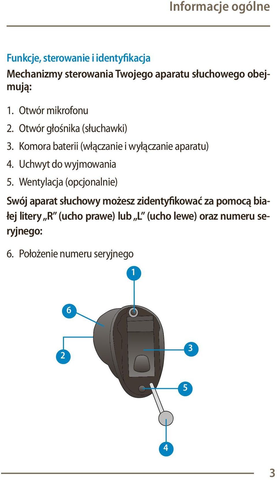 Komora baterii (włączanie i wyłączanie aparatu) 4. Uchwyt do wyjmowania 5.