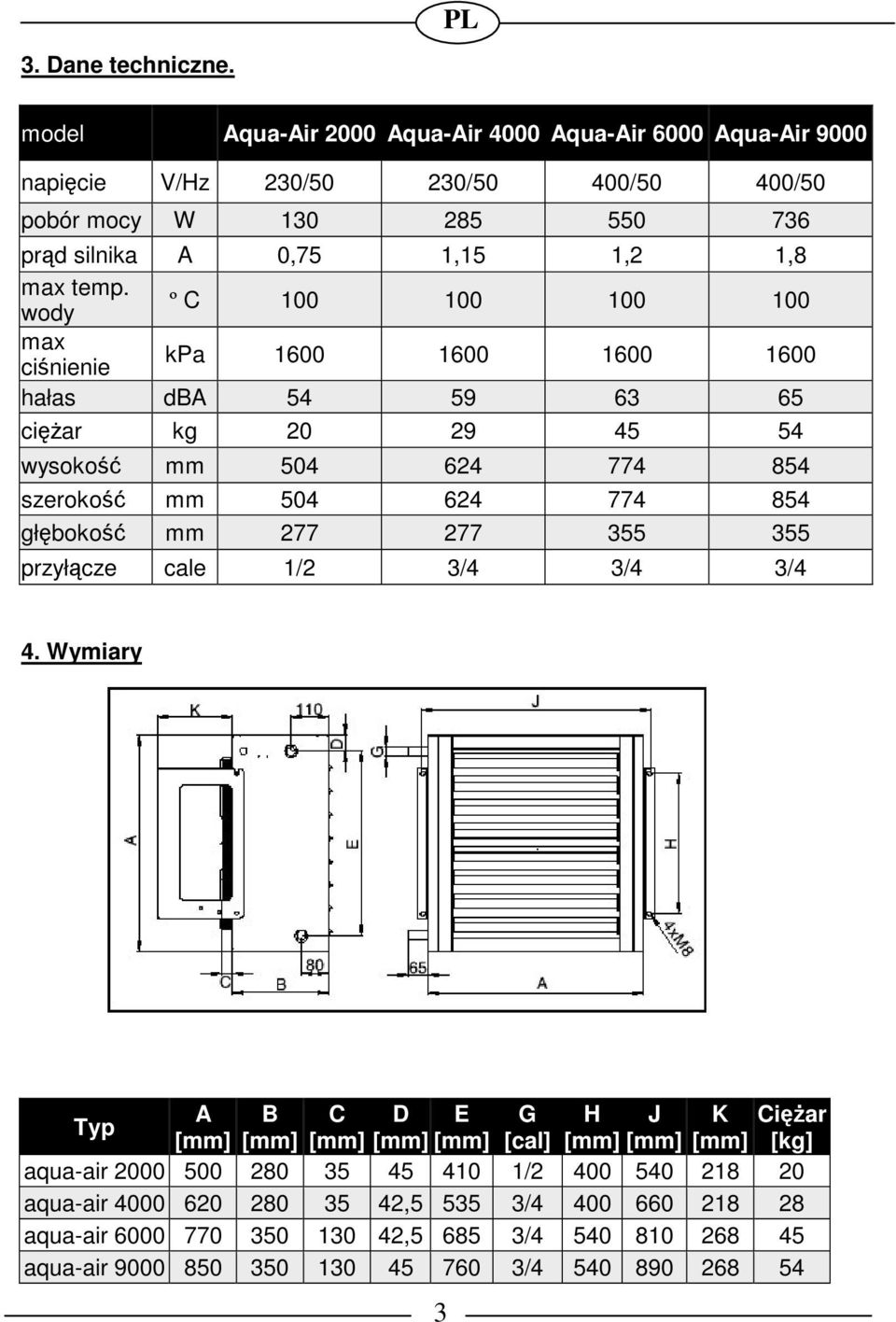 wody º C 100 100 100 100 max cinienie kpa 1600 1600 1600 1600 hałas dba 54 59 63 65 ciar kg 20 29 45 54 wysoko mm 504 624 774 854 szeroko mm 504 624 774 854 głboko mm 277 277