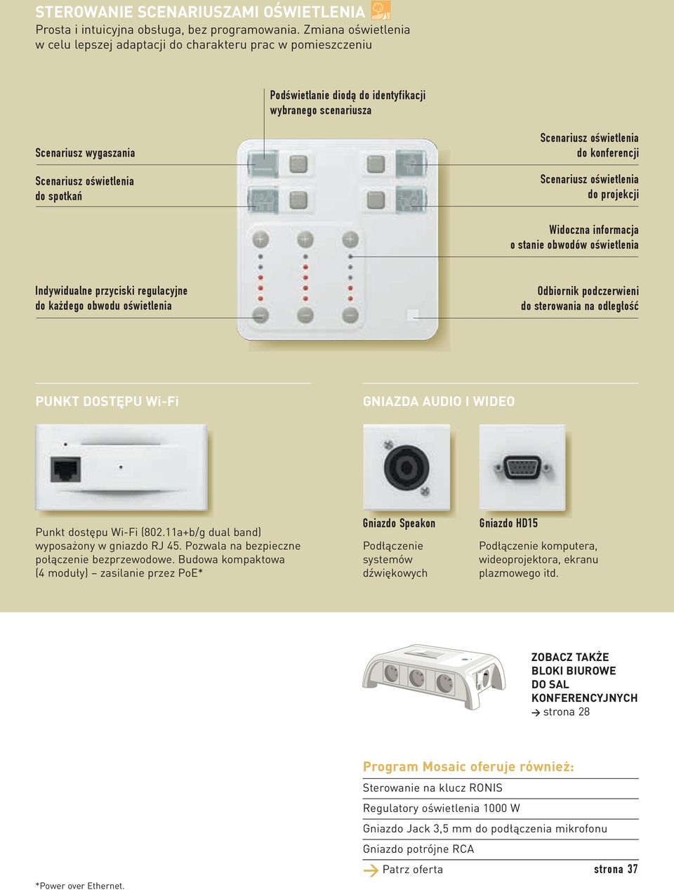 Scenariusz oświetlenia do konferencji Scenariusz oświetlenia do projekcji Widoczna informacja o stanie obwodów oświetlenia Indywidualne przyciski regulacyjne do każdego obwodu oświetlenia Odbiornik