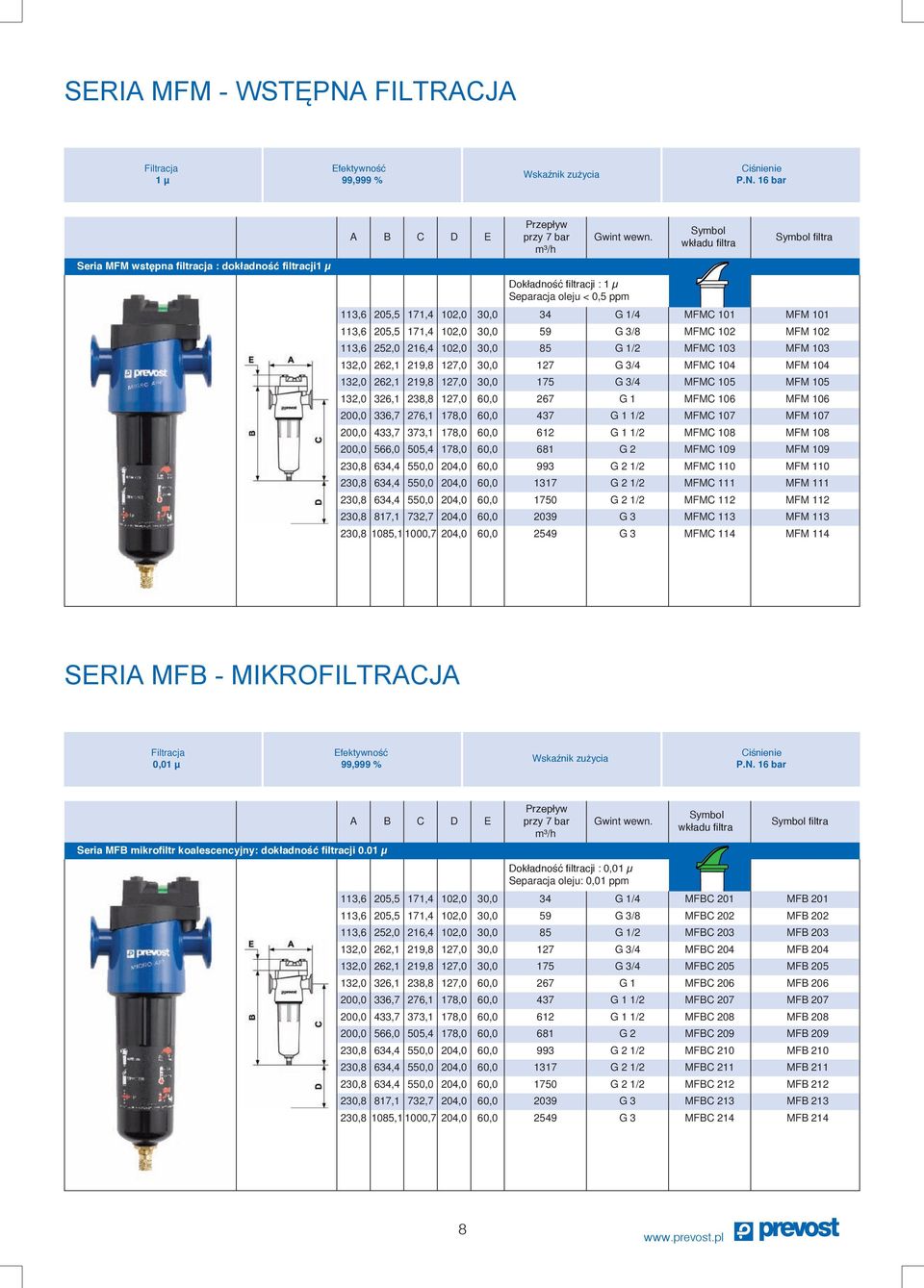 113,6 252,0 216,4 102,0 30,0 85 G 1/2 MFMC 103 MFM 103 132,0 262,1 219,8 127,0 30,0 127 G 3/4 MFMC 104 MFM 104 132,0 262,1 219,8 127,0 30,0 175 G 3/4 MFMC 105 MFM 105 132,0 326,1 238,8 127,0 60,0 267