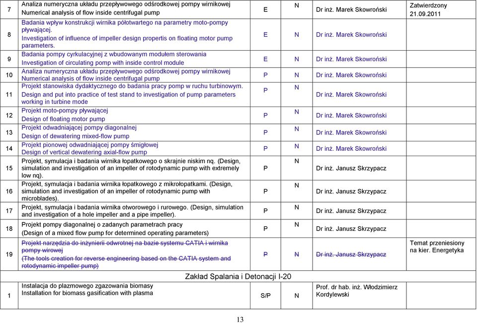 Badania pompy cyrkulacyjnej z wbudowanym modułem sterowania Investigation of circulating pomp with inside control module Analiza numeryczna układu przepływowego odśrodkowej pompy wirnikowej umerical