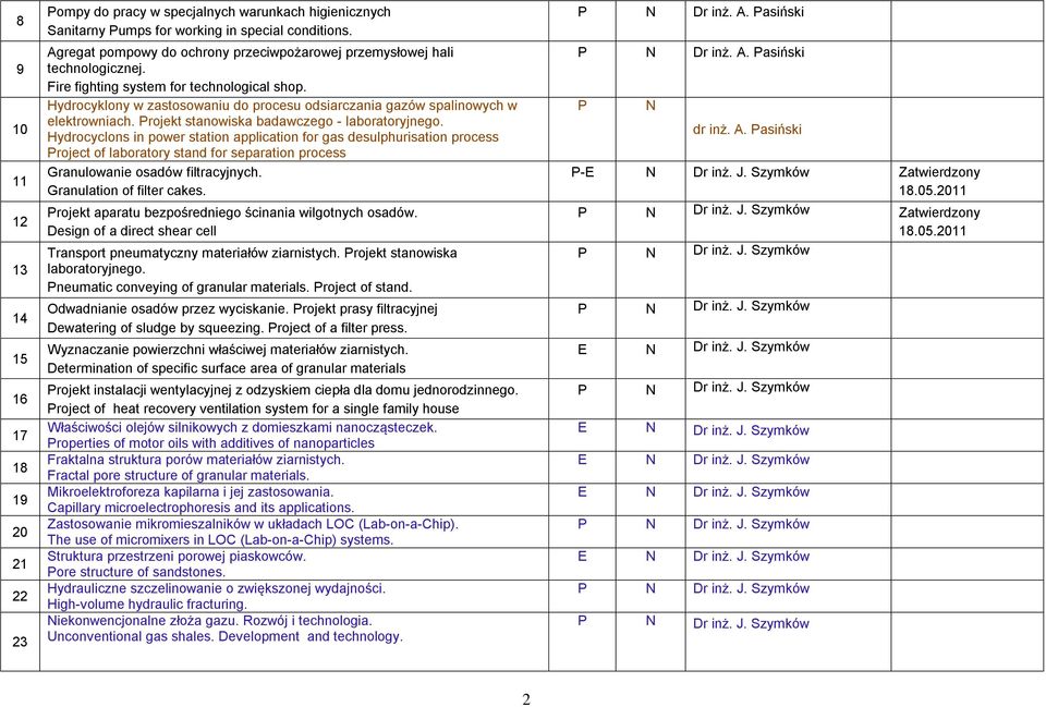 Hydrocyclons in power station application for gas desulphurisation process roject of laboratory stand for separation process Granulowanie osadów filtracyjnych. Granulation of filter cakes.