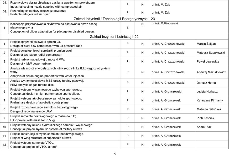 Żak Zakład Inżynierii i Technologii nergetycznych I-0 6 7 8 9 0 Koncepcja przystosowania szybowca do pilotowania przez osobę niepełnosprawną Conception of glider adaptation for pilotage for disabled