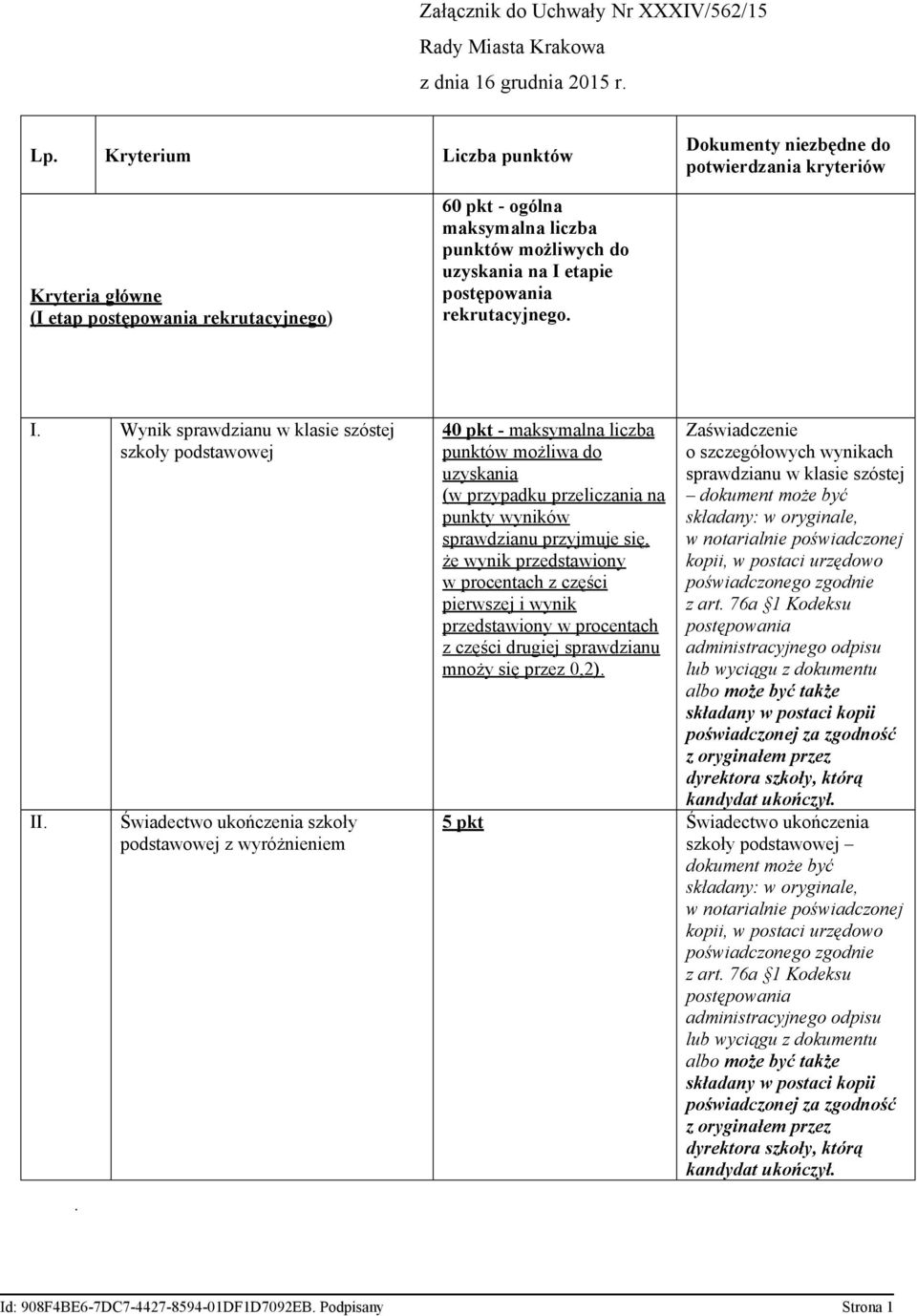 rekrutacyjnego. I. Wynik sprawdzianu w klasie szóstej szkoły podstawowej II.