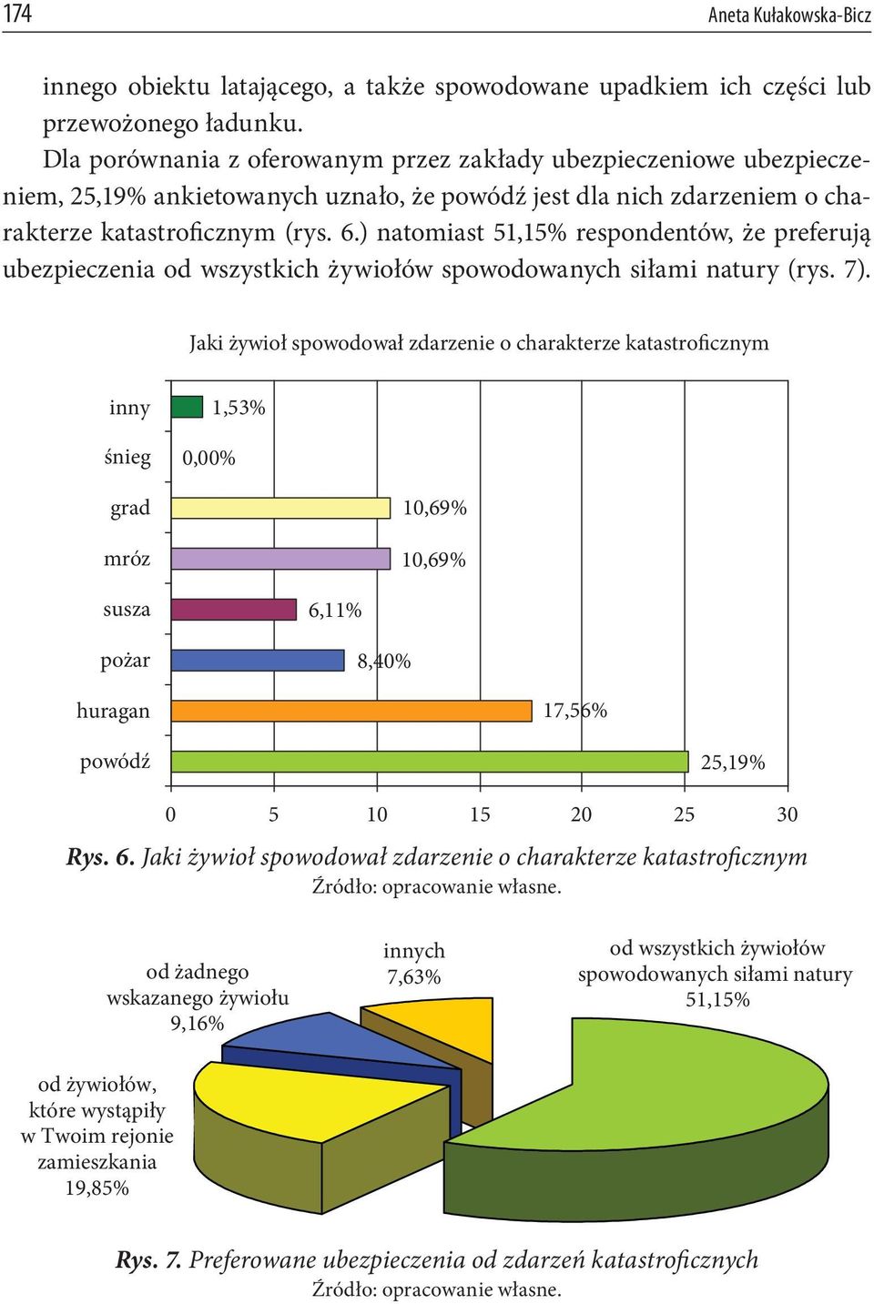 ) natomiast 51,15% respondentów, że preferują ubezpieczenia od wszystkich żywiołów spowodowanych siłami natury (rys. 7).