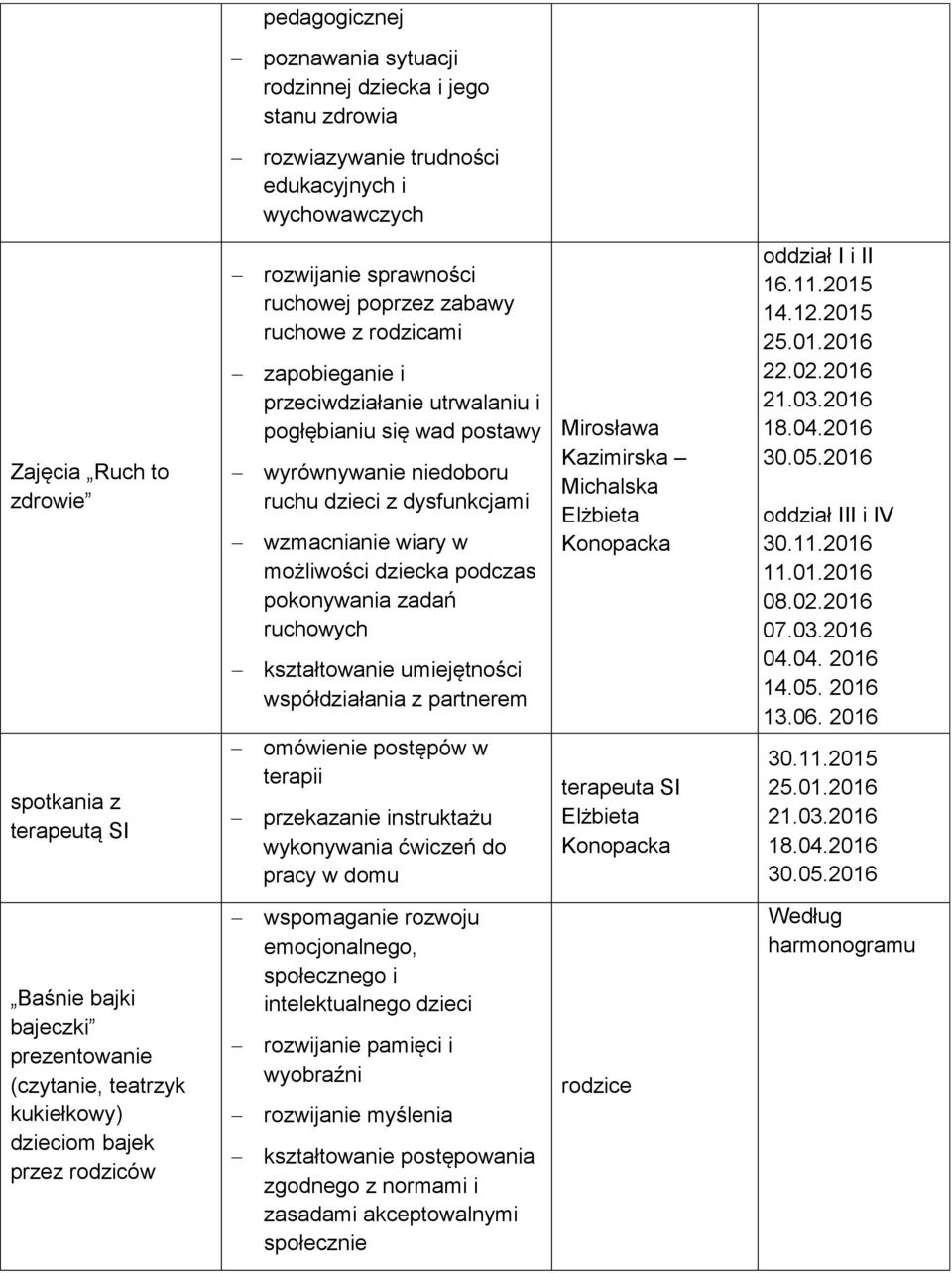 pokonywania zadań ruchowych kształtowanie umiejętności współdziałania z partnerem omówienie postępów w terapii przekazanie instruktażu wykonywania ćwiczeń do pracy w domu Mirosława Kazimirska