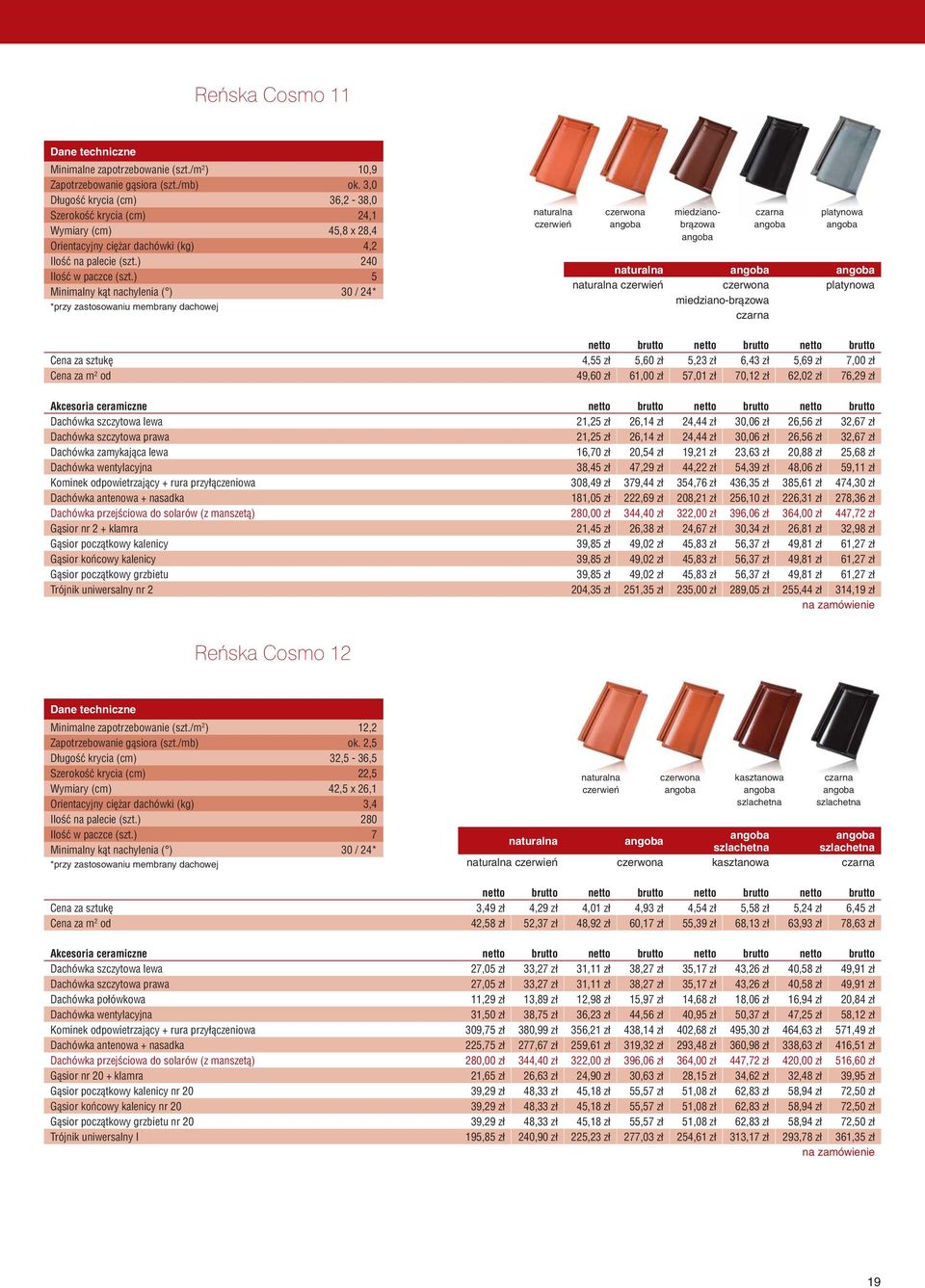 ) 5 Minimalny kąt nachylenia ( ) 30 / 24* miedzianobrązowa platynowa platynowa miedziano-brązowa za sztukę 4,55 zł 5,60 zł 5,23 zł 6,43 zł 5,69 zł 7,00 zł od 49,60 zł 61,00 zł 57,01 zł 70,12 zł 62,02