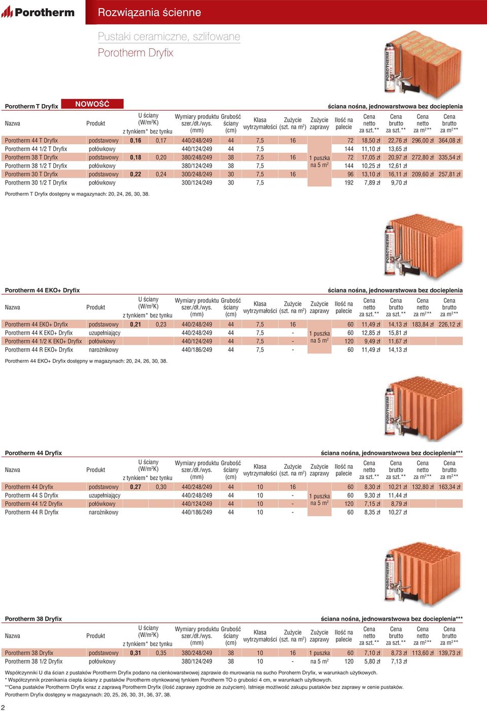 połówkowy 0,18 0,20 380/248/249 380/124/249 38 38 7,5 7,5 16 1 puszka na 5 m 2 72 144 17,05 zł 10,25 zł 20,97 zł 12,61 zł 272,80 zł 335,54 zł Porotherm 30 T Dryfix podstawowy 0,22 0,24 300/248/249 30