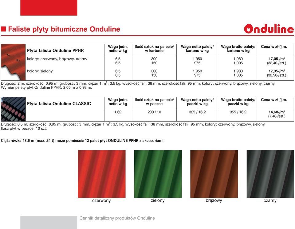 ) Długość: 2 m, szerokość: 0,95 m, grubość: 3 mm, ciężar 1 m 2 : 3,5 kg, wysokość fali: 38 mm, szerokość fali: 95 mm, kolory: czerwony, brązowy, zielony, czarny.