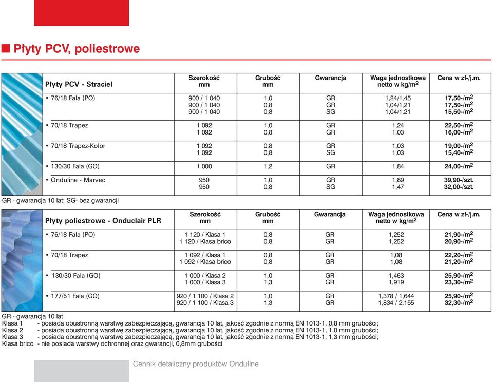 1 092 0,8 GR 1,03 19,00-/m 2 1 092 0,8 SG 1,03 15,40-/m 2 1 000 1,2 GR 1,84 24,00-/m 2 950 1,0 GR 1,89 39,90-/szt. 950 0,8 SG 1,47 32,00-/szt.