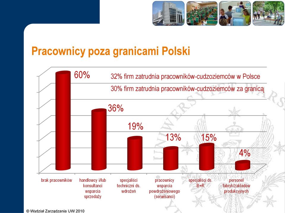 pracowników-cudzoziemców w Polsce